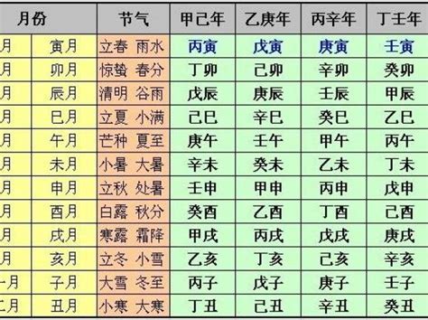 癸巳月|癸巳:癸巳年,癸巳月,癸巳時,